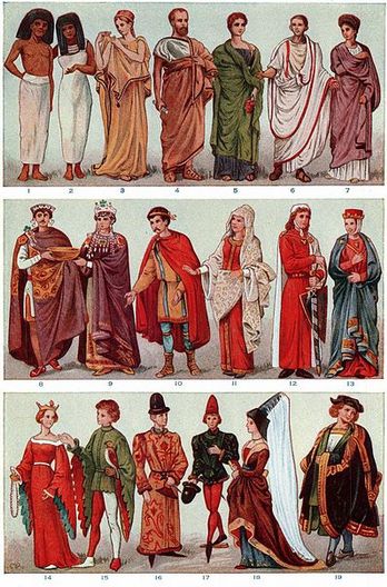 Історія моди