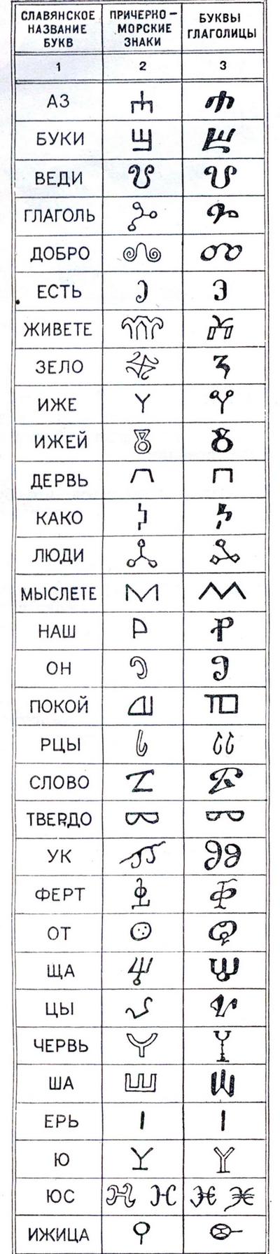 Історія руської азбуки