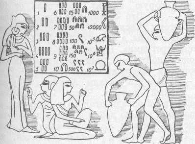 Математика в древнем Египте